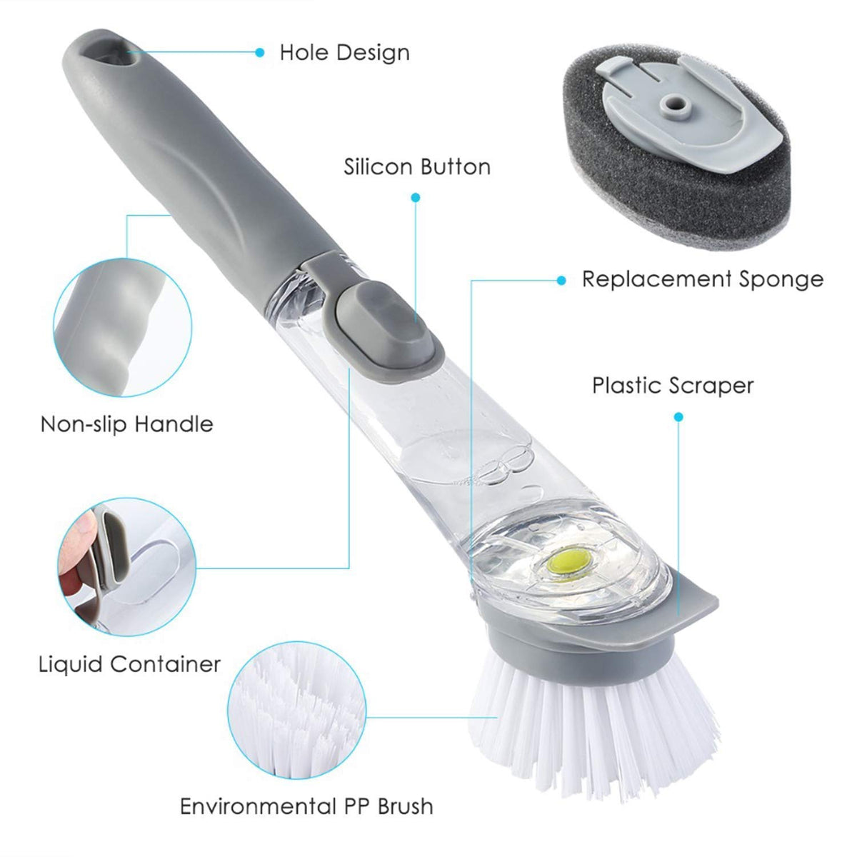 Smart Dish Scrubber